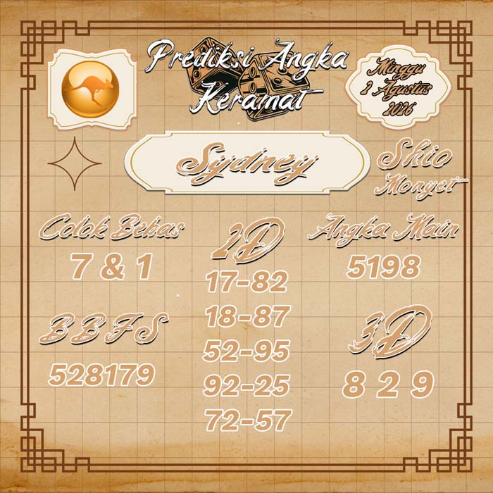 prediksi angka keramat SYDNEY 2-Aug-2026